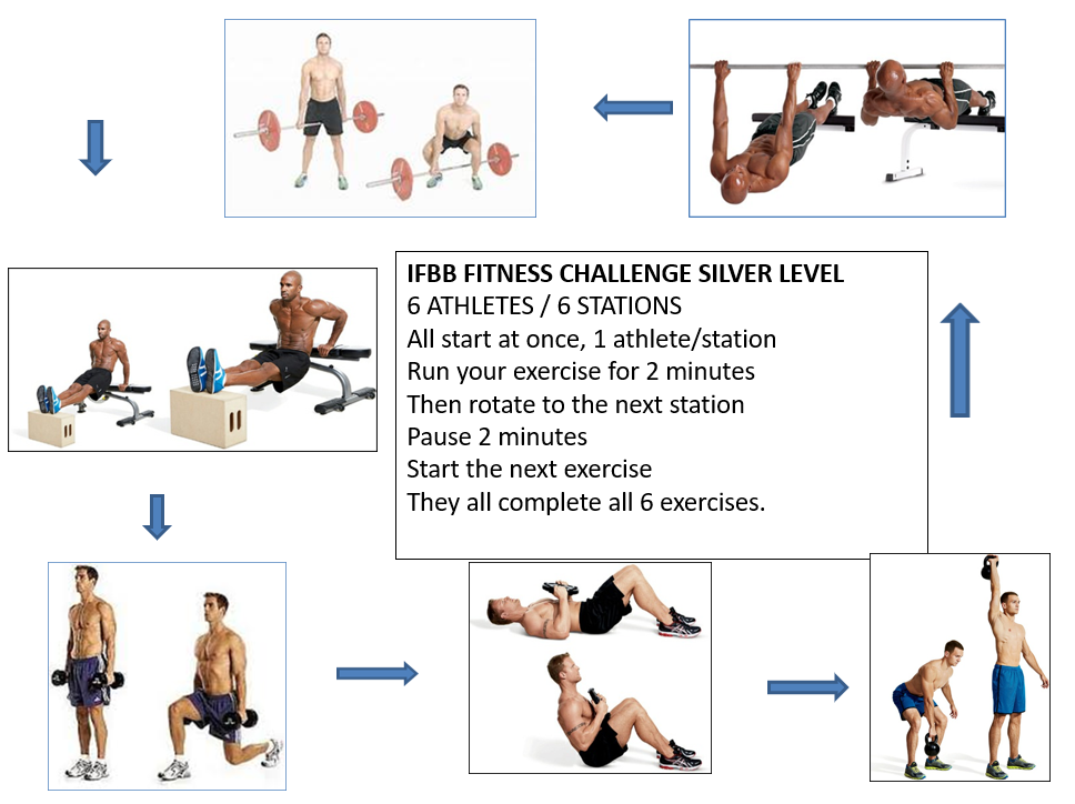 RULES IFBB FITNESS CHALLENGE